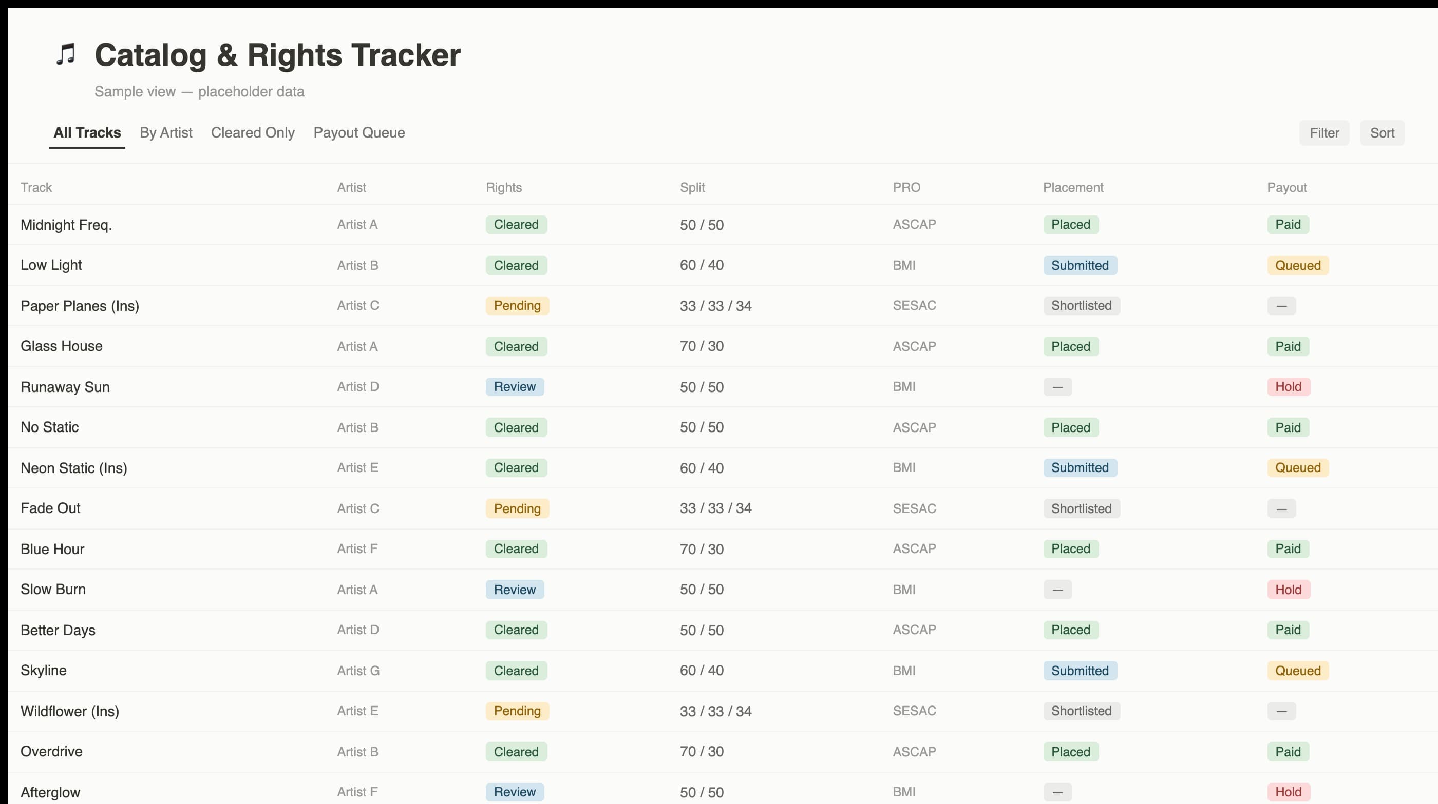 Rights and metadata tracker — sample view with placeholder data
